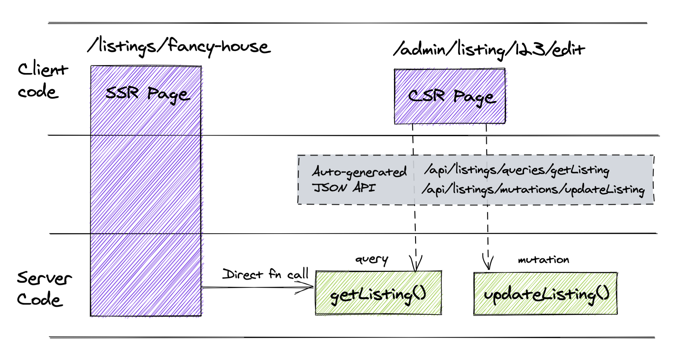 Blitz app architecture